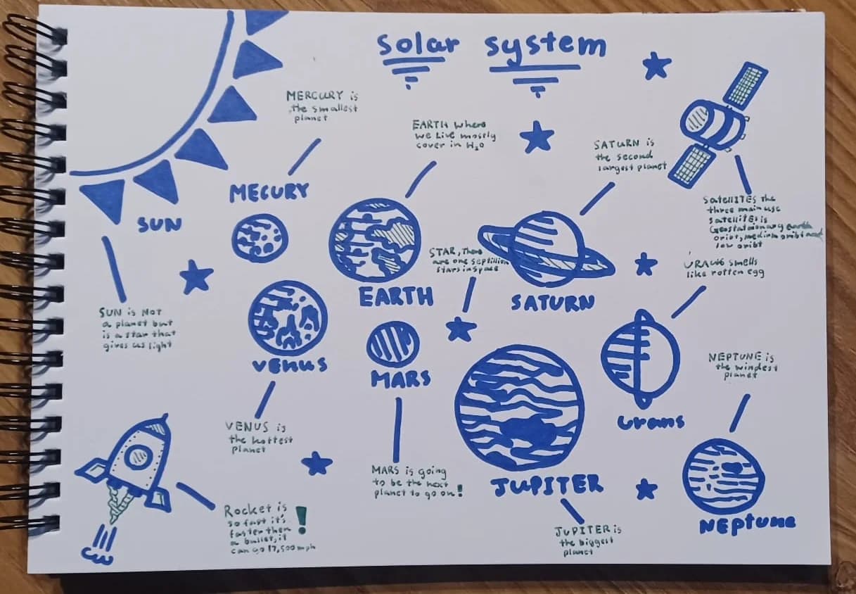 Solar System - Lucas Art - Original artwork by young artist Lucas
